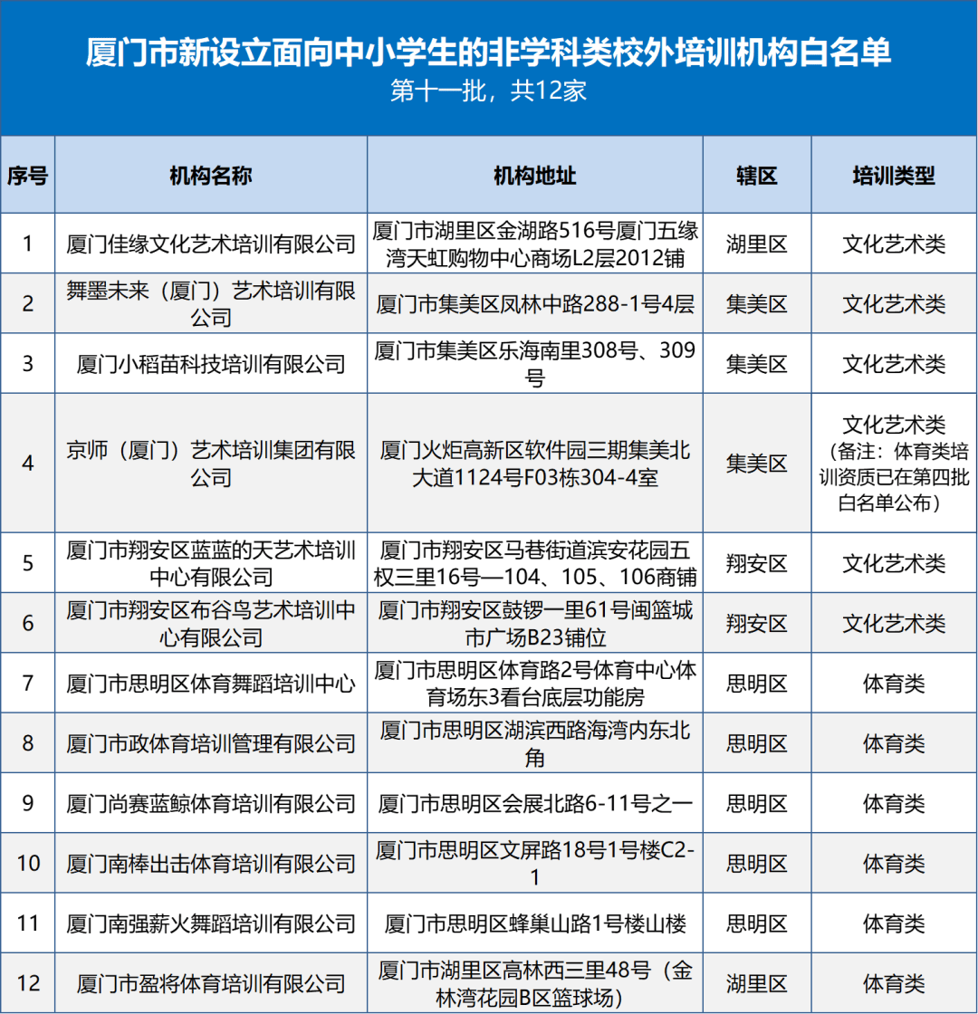 黑龙江进一步规范非学科类校外培训