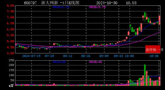 钢铁板块震荡走高，大业股份、佳泰股份涨停，广大特材等大涨