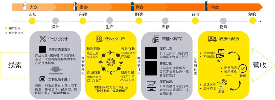 拓新-融通全链，创启新篇