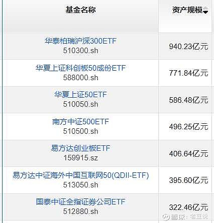 每年为基民省超50亿！多只ETF巨头集体降费，投资者：更关注产品背后的运行