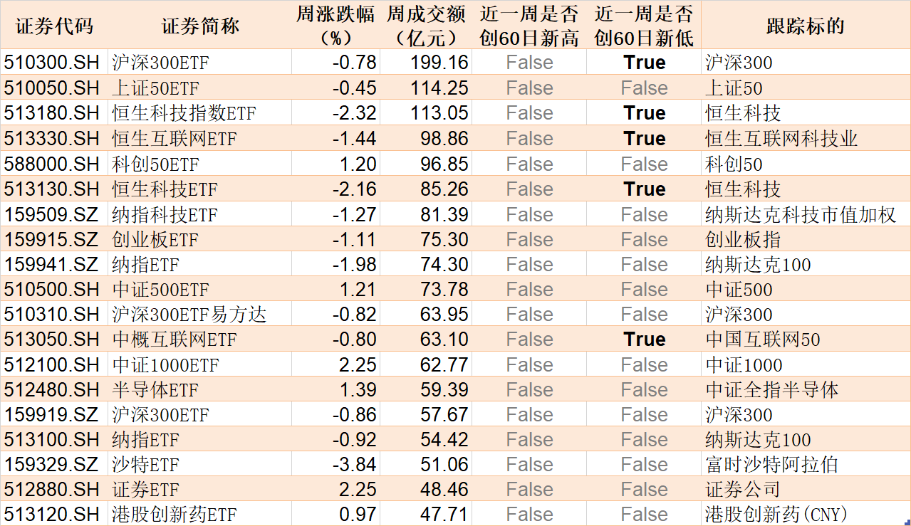 每年为基民省超50亿！多只ETF巨头集体降费，投资者：更关注产品背后的运行