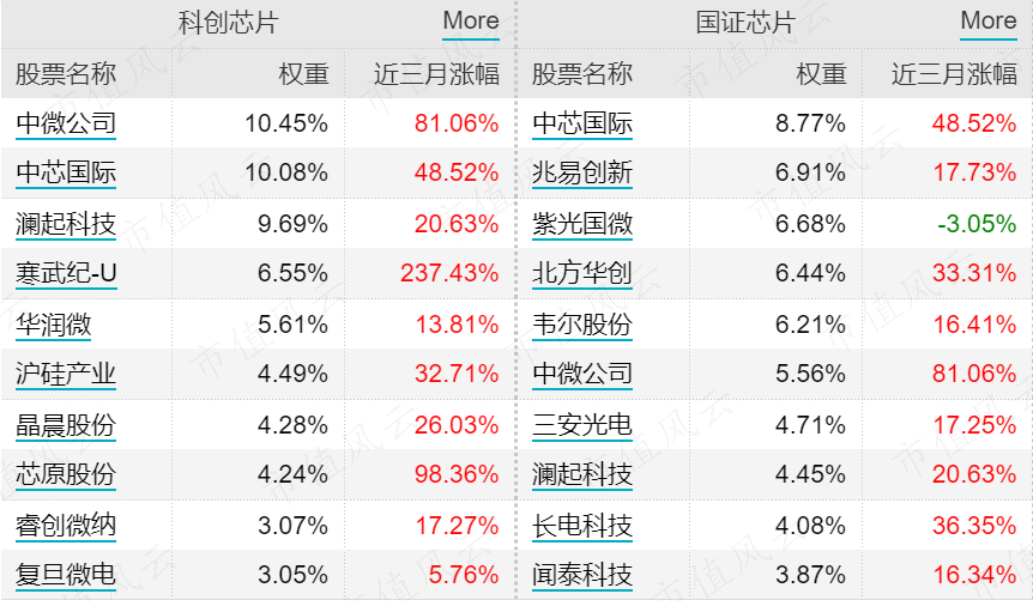 每年为基民省超50亿！多只ETF巨头集体降费，投资者：更关注产品背后的运行