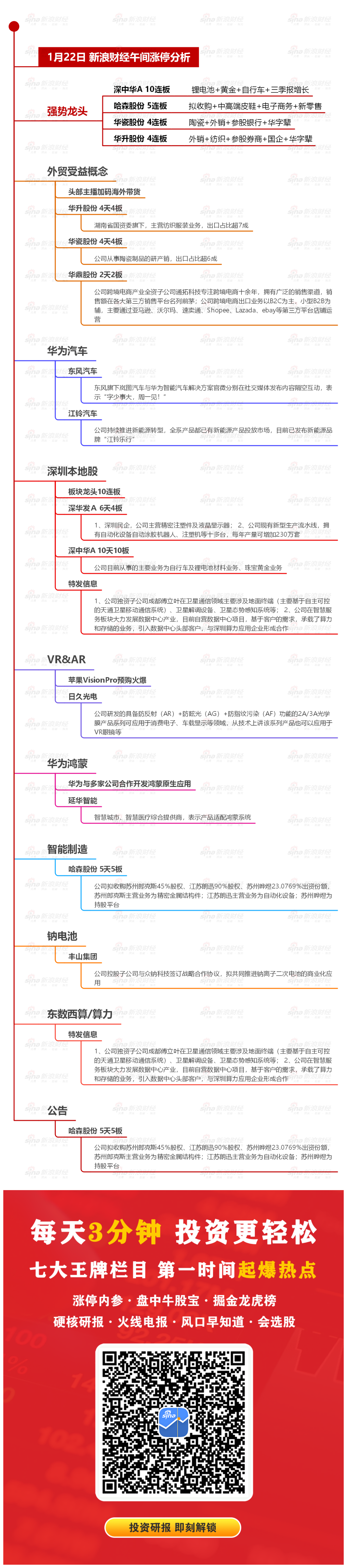 11月22日泰坦股份涨停分析