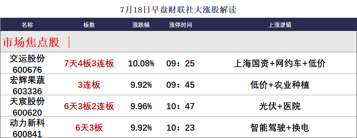 11月22日泰坦股份涨停分析