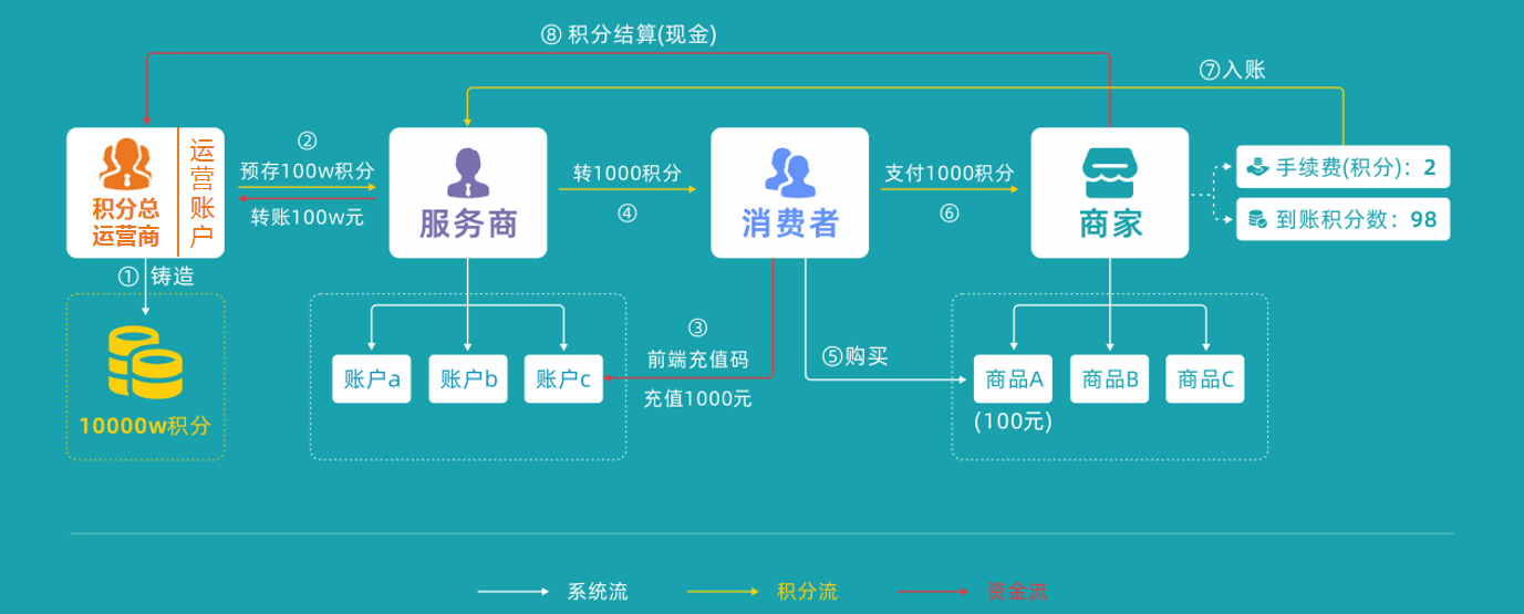 如何解决PPP存量项目的政府支付难题？