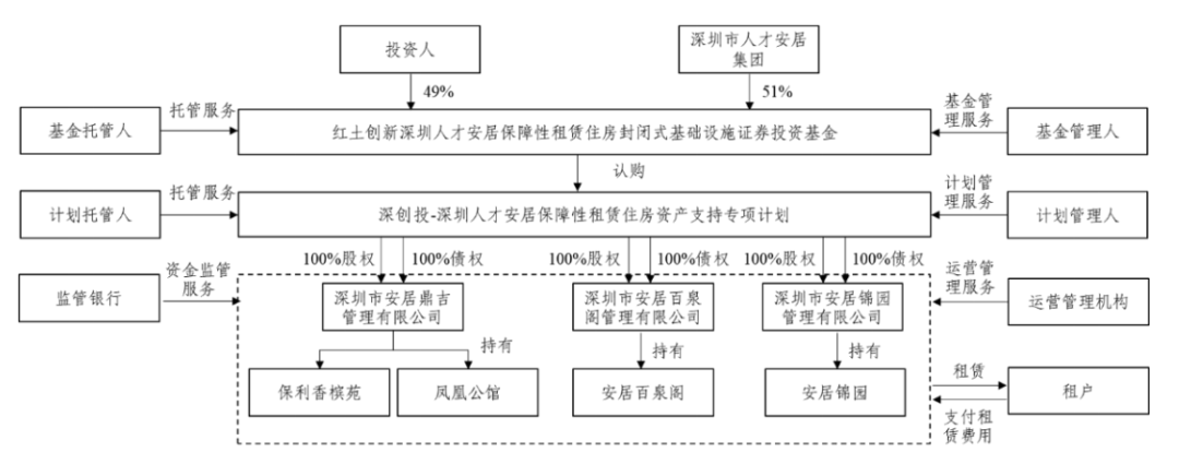 如何解决PPP存量项目的政府支付难题？