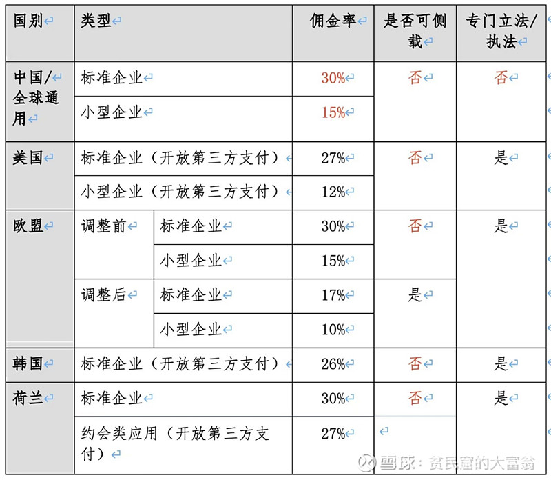 如何解决PPP存量项目的政府支付难题？