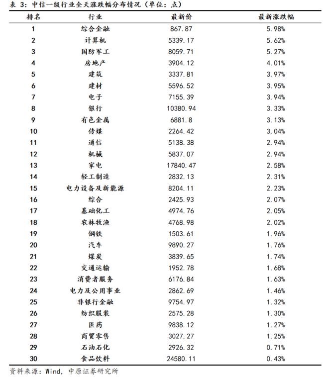 招商策略：市场有望迎来震荡上行