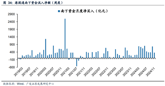 机构策略：股指预计保持震荡上行格局 关注家用轻工、物流等板块