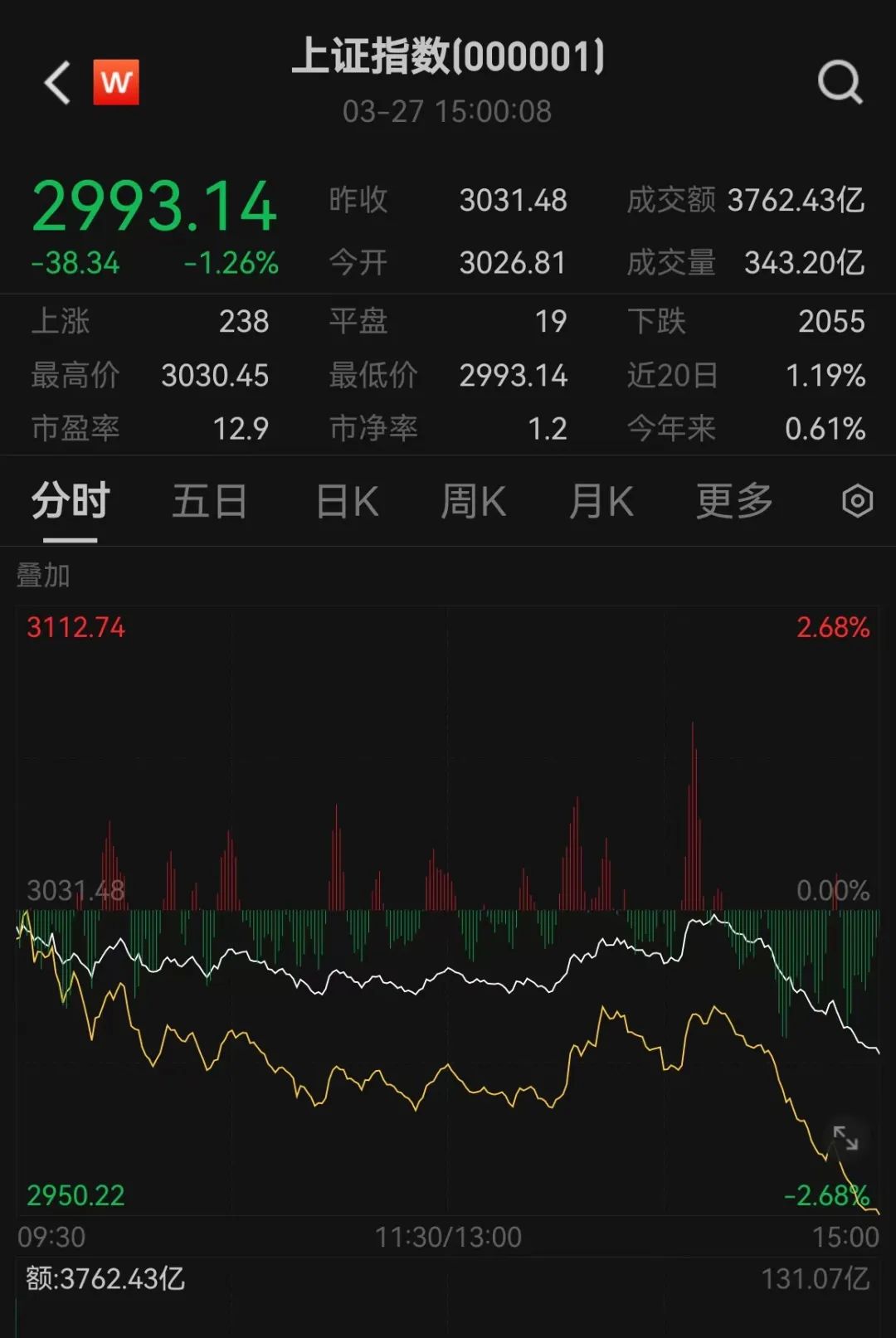 A股冲上热搜！发生了什么？