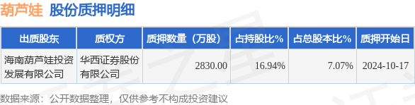 海南高速最新股东户数环比下降6.91%