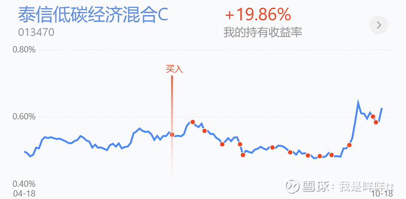 Keep大涨近9% 谷子经济热度提升