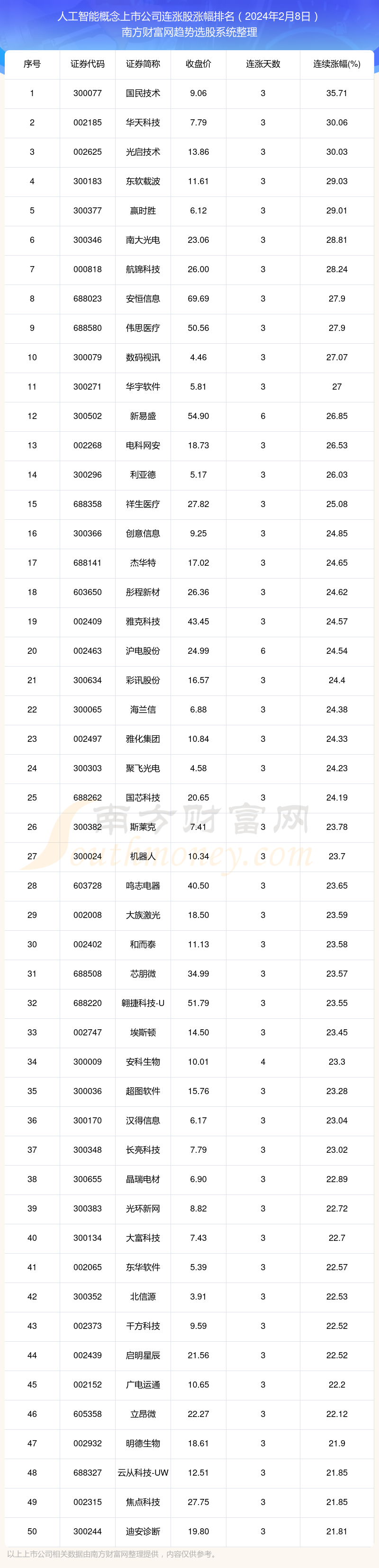 11月27日苏州科达涨停分析：教育信息化，全息概念，人工智能大模型概念热股