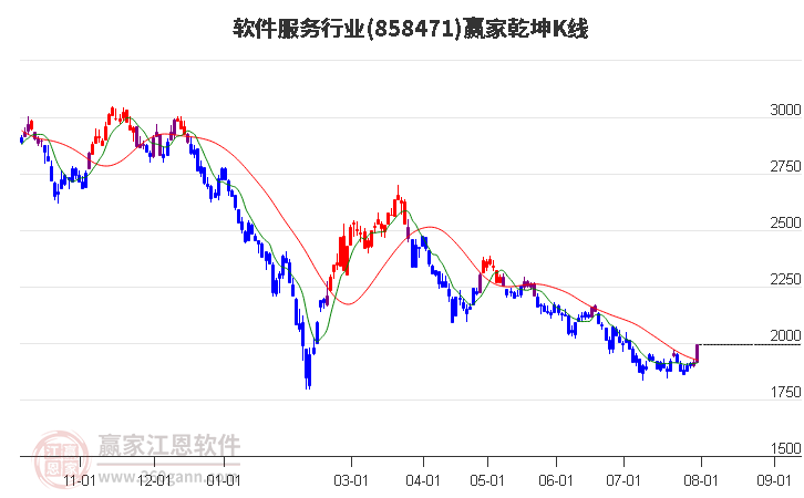 11月27日华胜天成涨停分析：人工智能，华为�N腾，应急产业概念热股