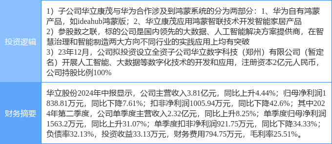 11月27日苏州科达涨停分析：教育信息化，全息概念，人工智能大模型概念热股