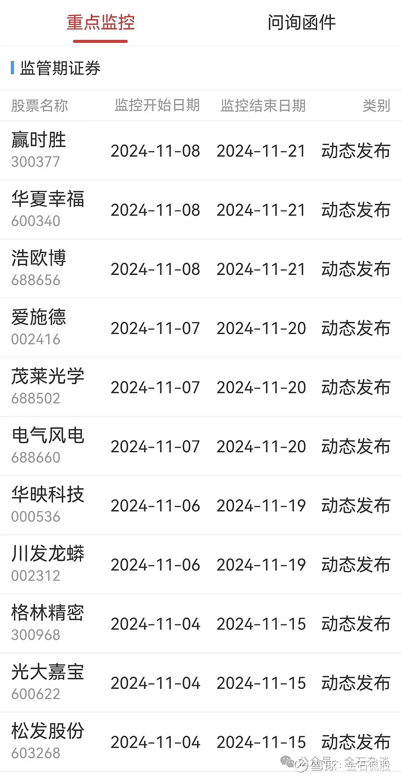 光华科技11月27日龙虎榜数据