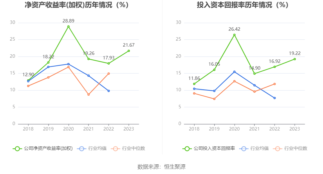 21.67亿元资金今日流入非银金融股