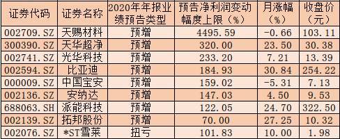 12月3日光华科技涨停分析：新能源汽车，磷酸铁锂，动力电池回收概念热股