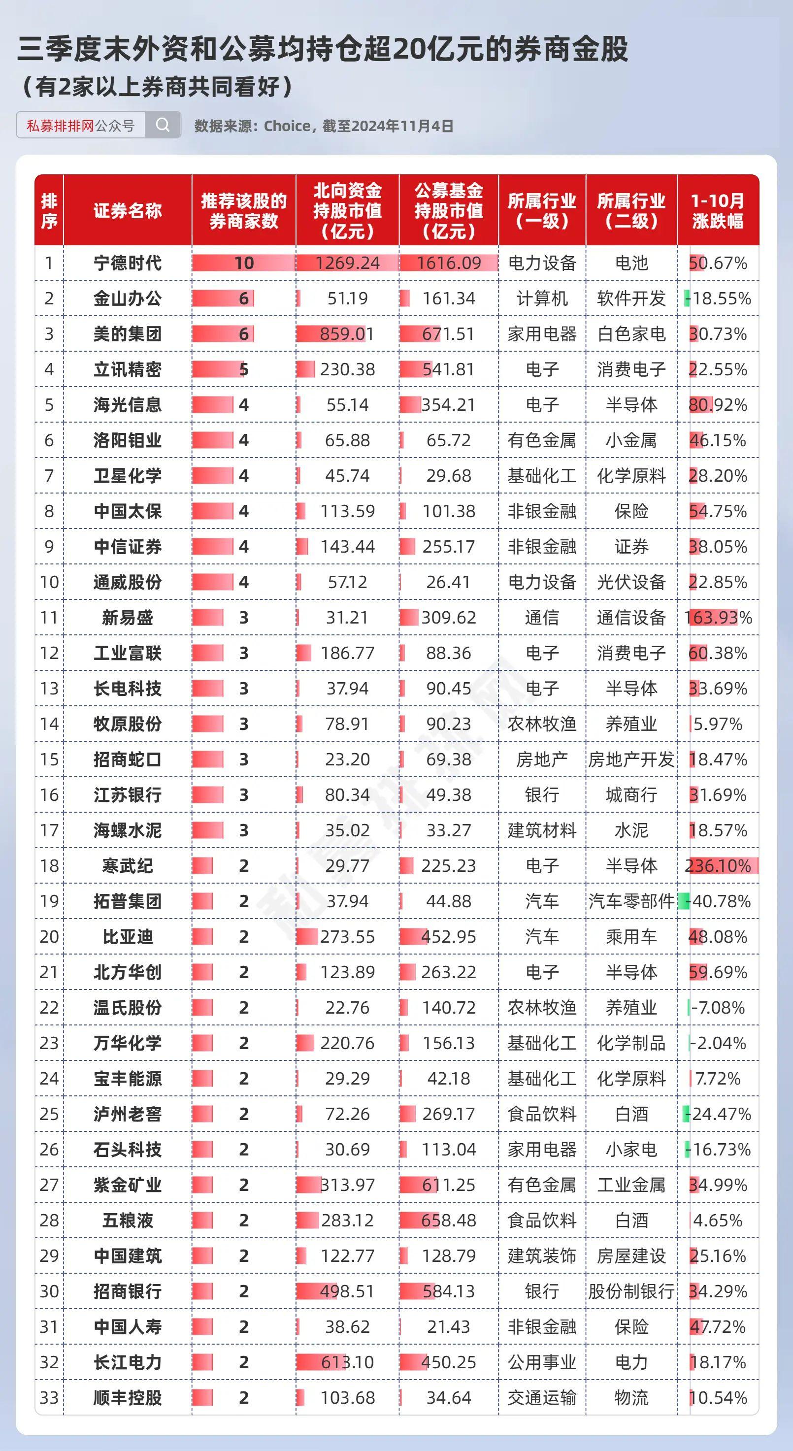 永捷基金赵常顺:利好来了！外资密集上调中资目标价