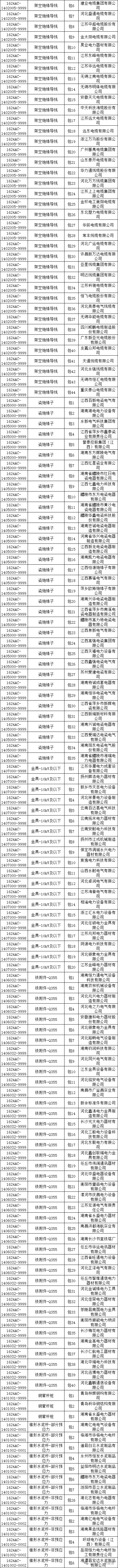 多家公司中标国家电网采购项目