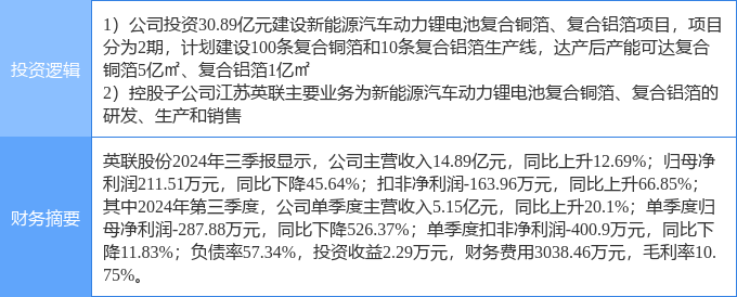 12月4日建设工业涨停分析：机器人，汽车零部件，新能源车零部件概念热股