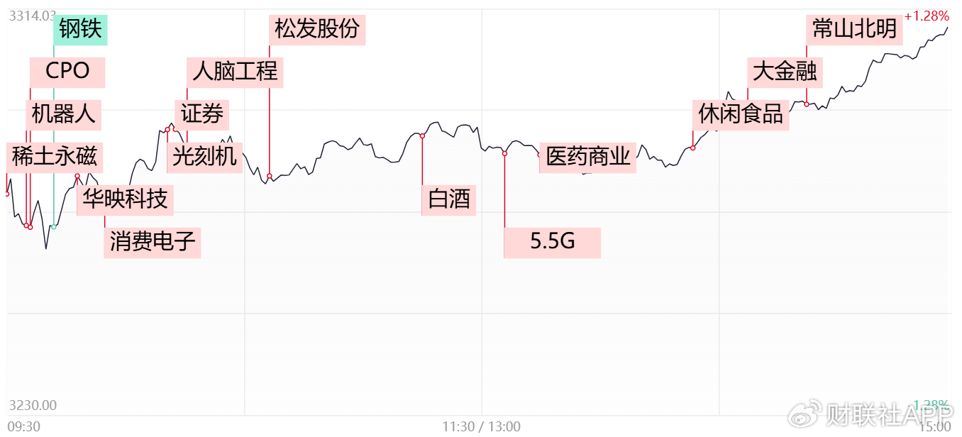 12月4日建设工业涨停分析：机器人，汽车零部件，新能源车零部件概念热股