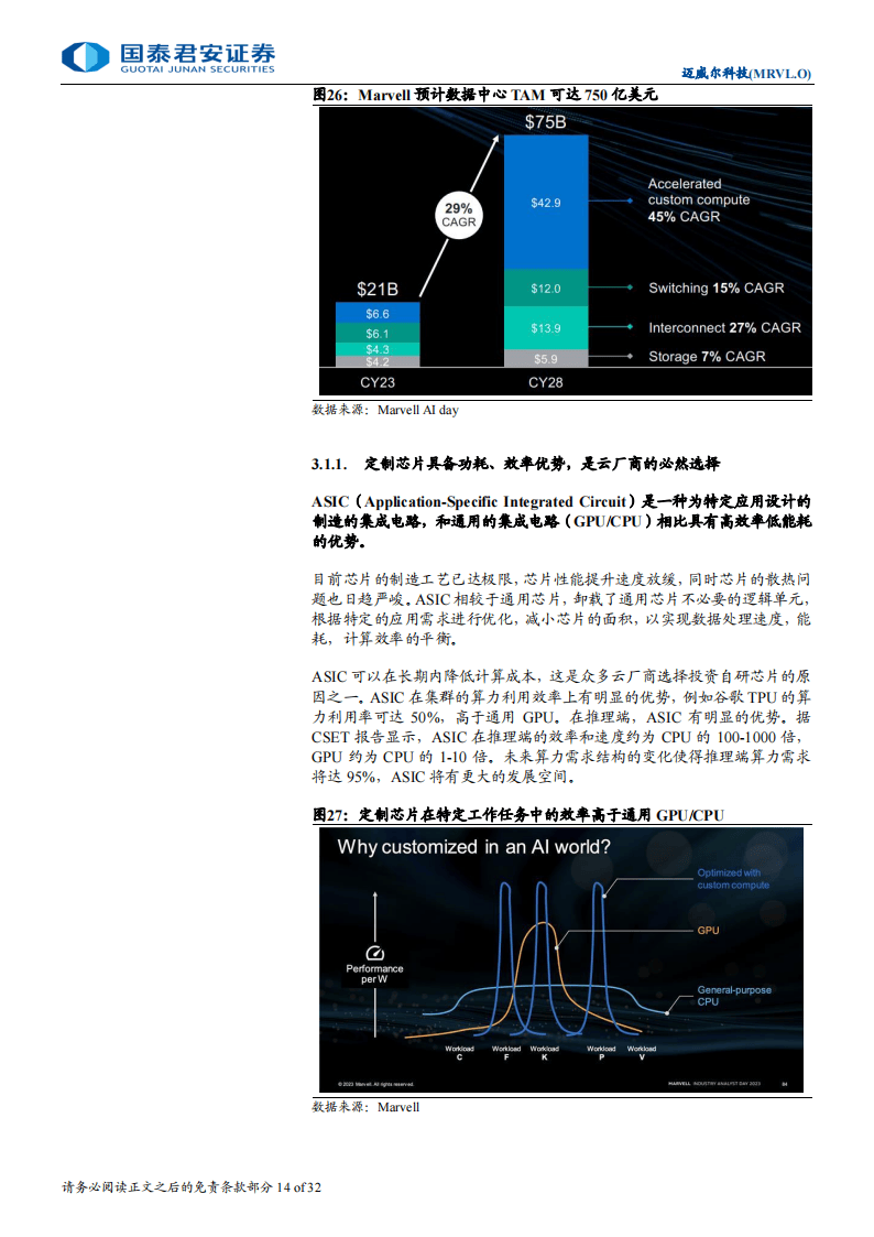 瑞银将Marvell目标价上调至115美元