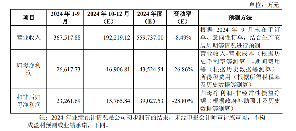 旺季将至！人气品牌：涨价10%！相关企业2024年净利预测来了