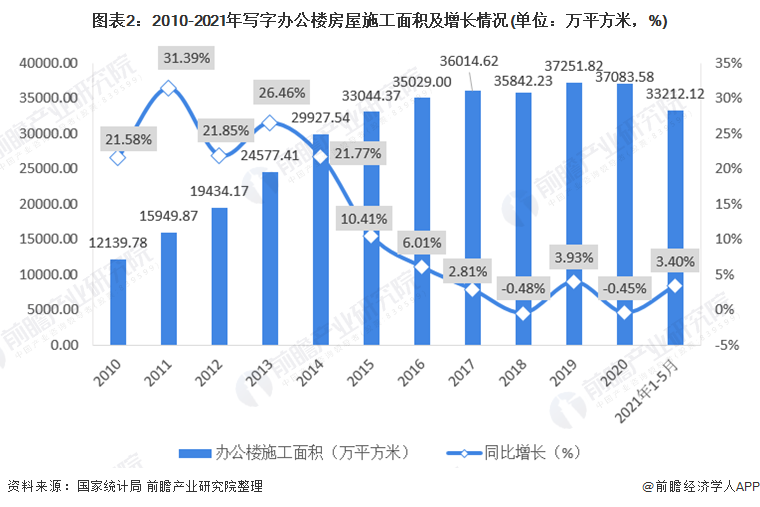 2024年北京甲级写字楼市场稳步上升