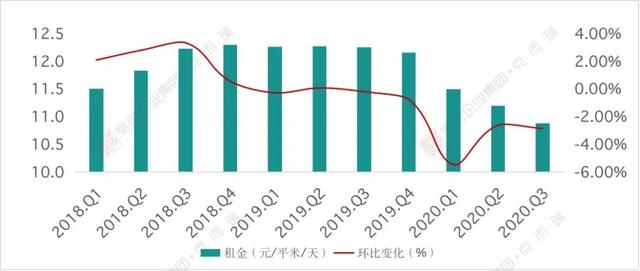 2024年北京甲级写字楼市场稳步上升