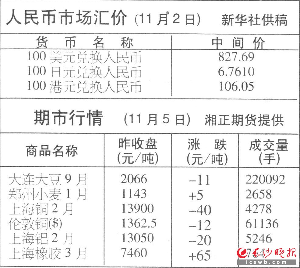 人民币市场汇价（1月22日）