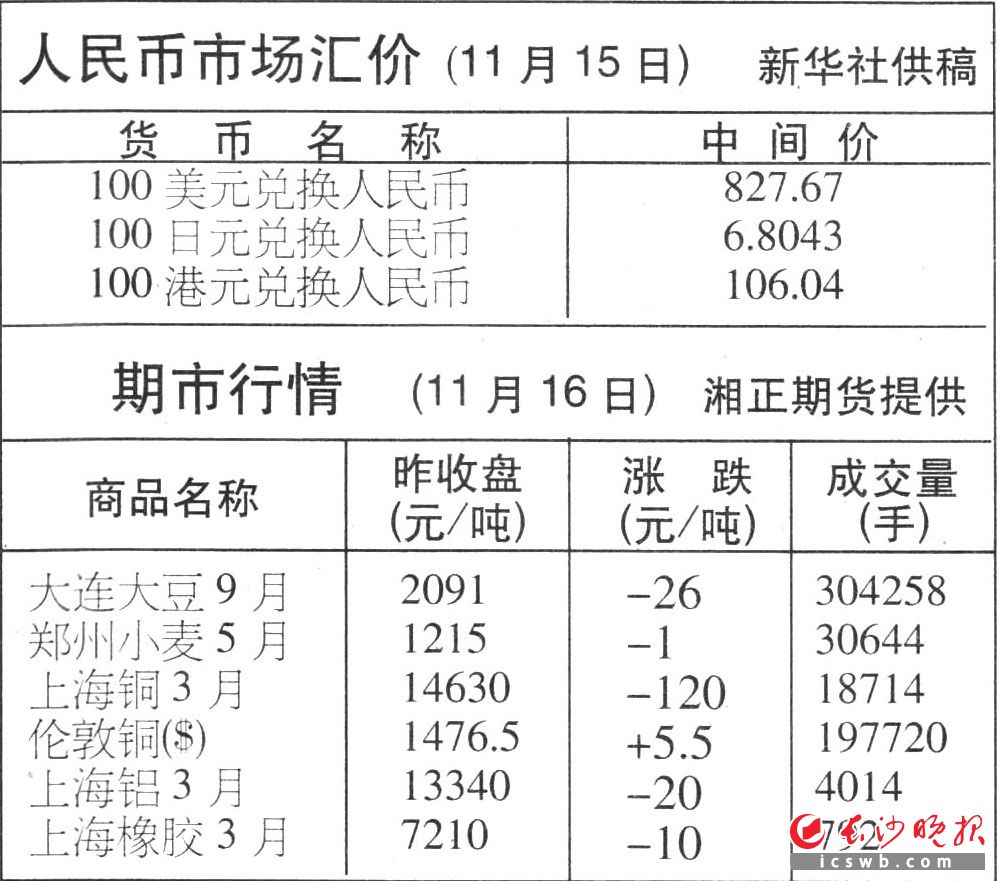 人民币市场汇价（1月22日）