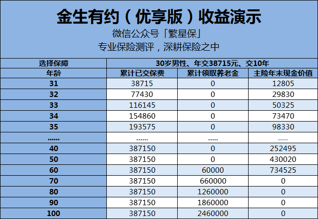 扩大覆盖范围、建立长周期考核机制 释放年金入市潜力