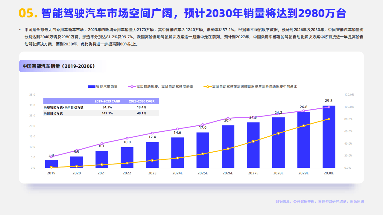 2024汽车行业十大年度人事变动 | 破浪2024――汽车行业10个十大年度盘点（三）