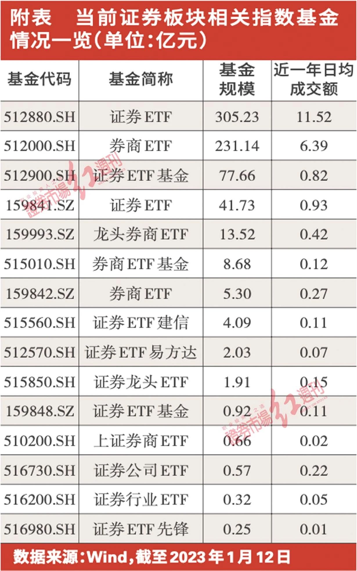 1月最牛金股大涨58%！券商2月金股出炉，“春季躁动”行情值得期待