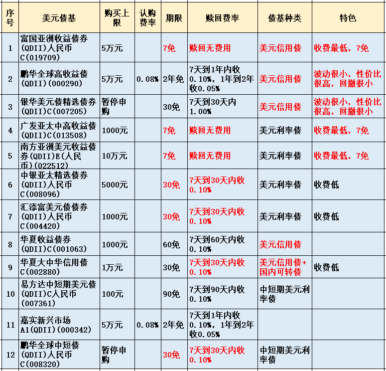 信达证券：Q4公募基金加仓科技成长 减仓周期