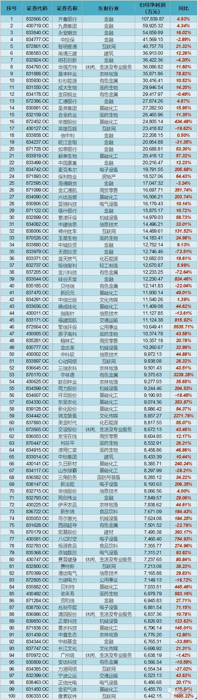 吴清：支持优质未盈利科技型企业发行上市