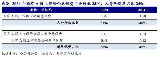 长期资金入市元年：2025年增量资金有哪些？