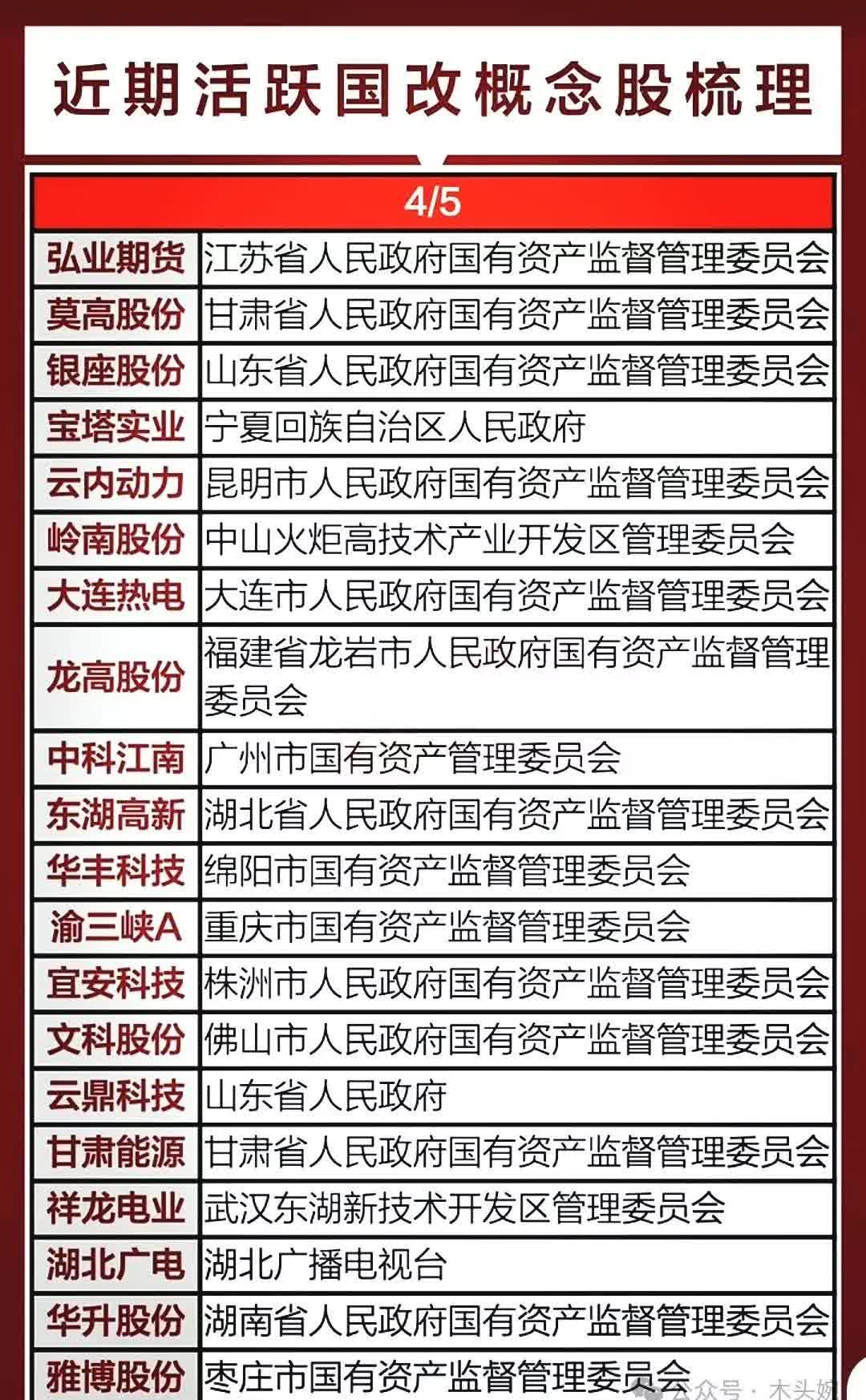 135家公司获机构调研（附名单）