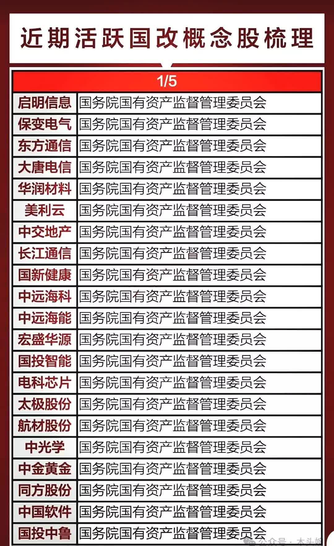 135家公司获机构调研（附名单）