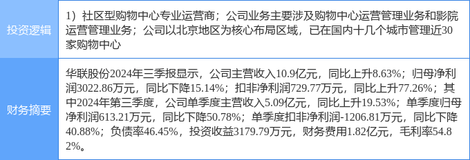 4月11日国芳集团涨停：新零售概念热股