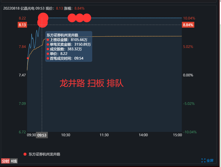南方精工4月15日龙虎榜数据