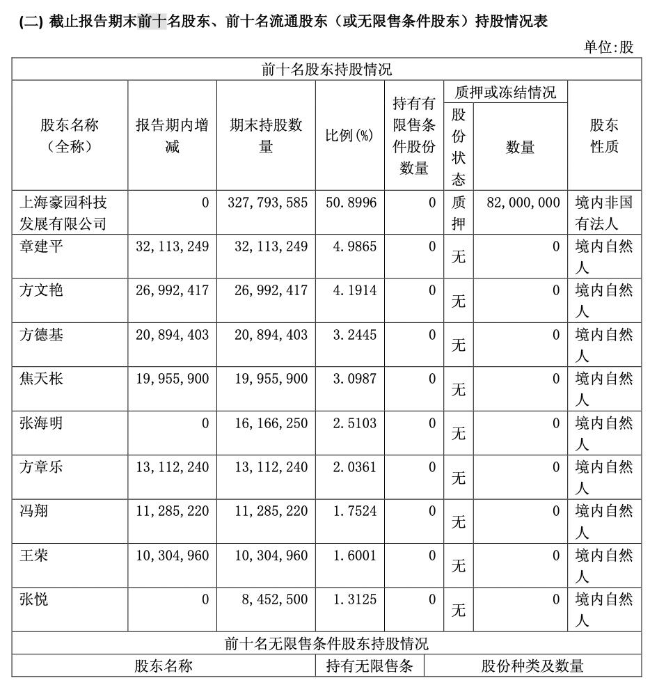 国产AI芯片龙头寒武纪盈利持续改善 “牛散”章建平居前十大股东