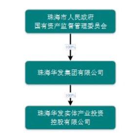 珠海新国资平台诞生之后