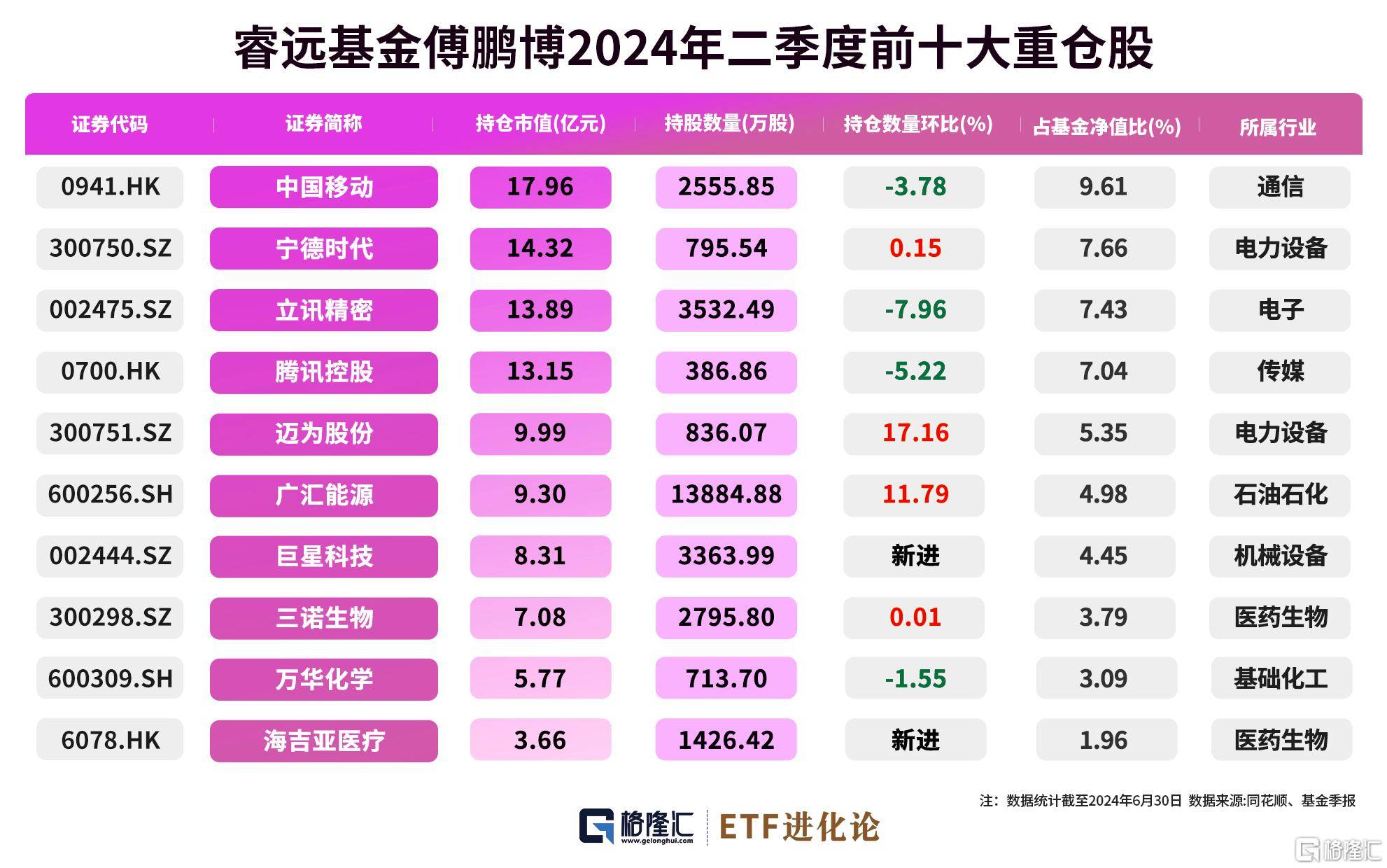 社保基金动向曝光！增持这些股……