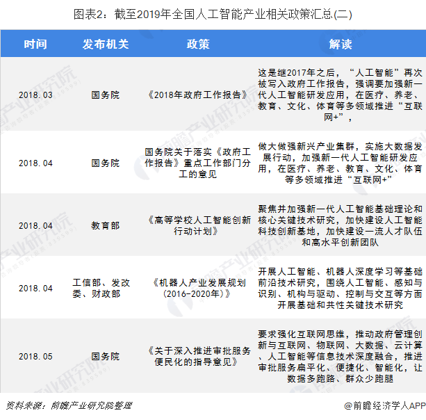 人工智能投资热度不减 知名基金经理持续加码