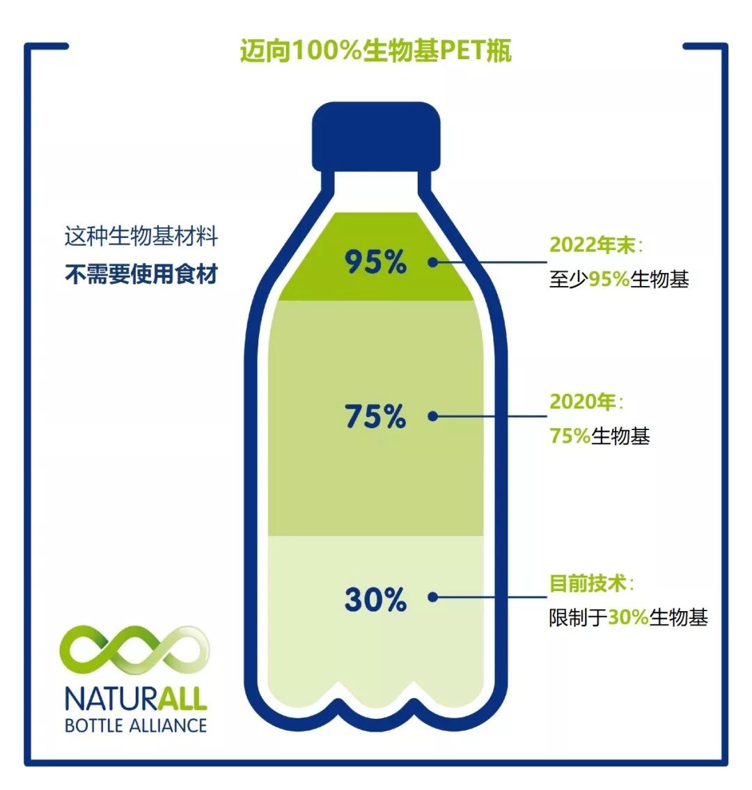 百事公司公布2025 年亚太区“绿色加速器项目”十佳入围企业 强化食品饮料行业新质生产力，共促可持续创新发展