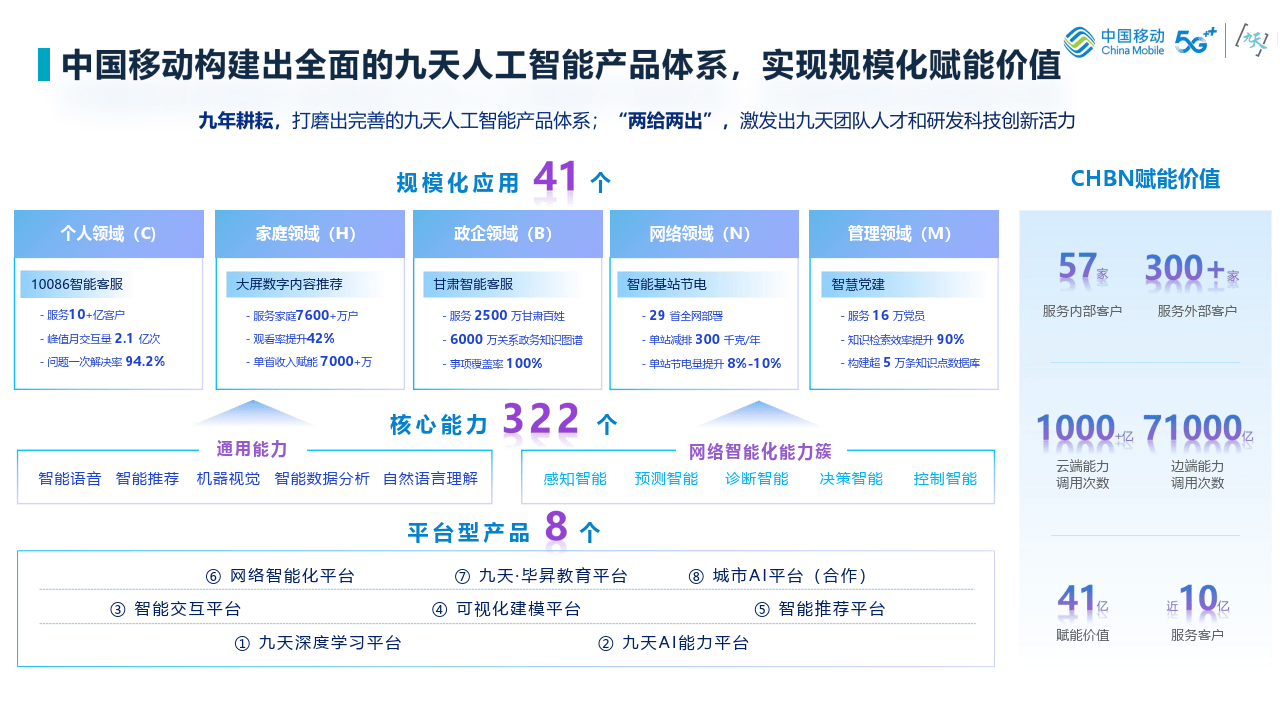 清华大学成立人工智能医院 将构建“AI+医疗+教育+科研”生态闭环