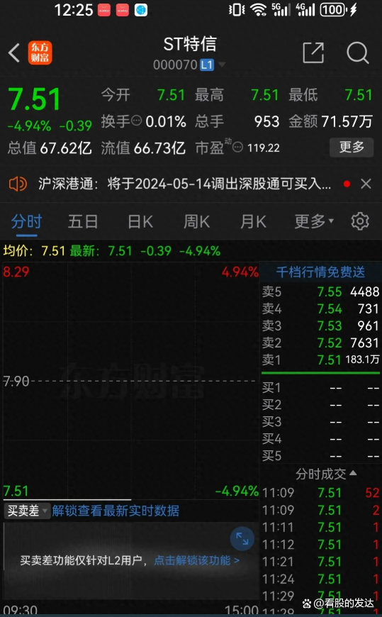 ST特信：一季度实现营收7.90亿元 以科技创新引领行业发展