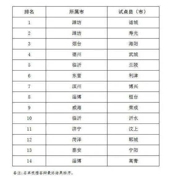 成都农商银行资产规模突破9000亿元大关